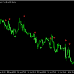 10個の指標から2つを選んでサインを出す「Indicator_Arrows」