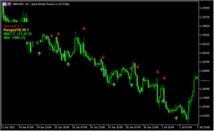 10個の指標から2つを選んでサインを出す「Indicator_Arrows」
