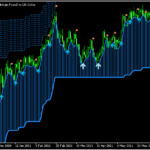 ハイローバンド、移動平均線、ATR等でサインを出す「VoltyCloudSystem_v1_8」