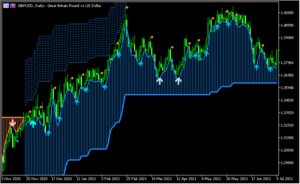 ハイローバンド、移動平均線、ATR等でサインを出す「VoltyCloudSystem_v1_8」