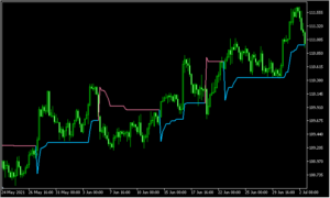 ＡTRを利用してトレンド方向を示す「atrtrend_-_mtf_amp_alerts」