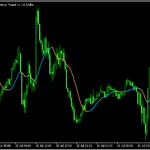 様々な種類の移動平均線を表示できる「averages 9.0」