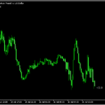 ローソク足が確定するまでの残り時間を示す「b-clock」