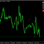 バイナリーオプションの練習がMT5でできる「Binary_Options_Simulated_Trading」