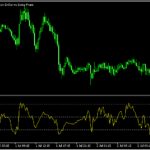 ボリンジャーバンド%Bを表示する「bollinger_bands_1b」