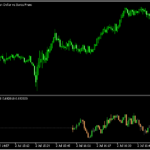 秒足チャートが表示できる「Candles_parbitrary_seconds_v1.02」