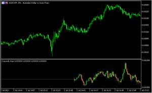 秒足チャートが表示できる「Candles_parbitrary_seconds_v1.02」