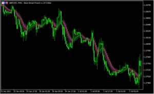 MT5で平均足スムーズドを表示する「HA smoothed」