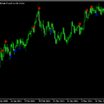 相場の反転ポイントを示す「Key_Reversal」