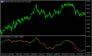 MACDヒストグラムをラインで表示する「macd original」