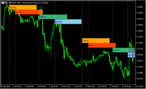 4つの市場を色分けして表示する「MSessions」