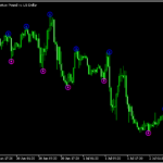 ジグザグの頂点と底をドットで示す「ZigZag_NK_Arrows」