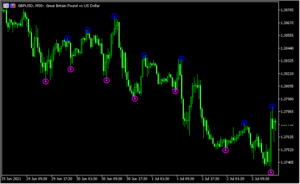 ジグザグの頂点と底をドットで示す「ZigZag_NK_Arrows」