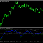 3つの時間枠で相場の推移を示すオシレーター「3tf_mfi_average」