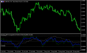 3つの時間枠で相場の推移を示すオシレーター「3tf_mfi_average」