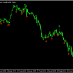 ダブルトップ・ダブルボトムを認識する「double_top」