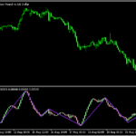OSMAからジグザグを表示する「zig-zag-os-ma-candle」