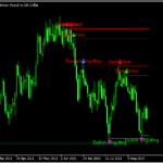 様々なローソク足パターンを認識する「#4X Bheurekso Pattern」