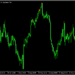 ADXでトレンドを示す「ADX_Trend」