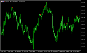 ADXでトレンドを示す「ADX_Trend」