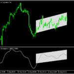 trixをベースにダイバージェンスを認識する「trix-slope-divergence-mtf-indicator」