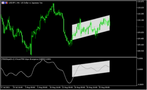 trixをベースにダイバージェンスを認識する「trix-slope-divergence-mtf-indicator」