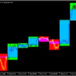 上位時間足のローソク足を重ねて表示する「backgroundcandle_htf」