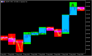 上位時間足のローソク足を重ねて表示する「backgroundcandle_htf」