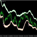 ボリバンをブレイクしたら順張りのサインが出る「Bollinger-bands-breakout」