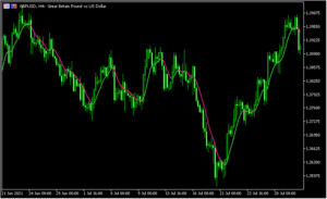 2回スムーズドしたEMAを表示する「Double smoothed EMA (mtf)」