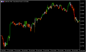 ローソク足の色でトレンドの強弱が分かる「Heiken_Ashi_Zone_Trade」
