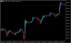 平均足スムーズドを表示する「iheikenashism」