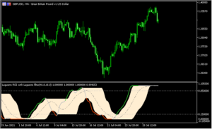 ラゲールRSIとバンドを表示する「Laguerre RSI with Laguerre filter 1.2」