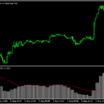 マルチタイムに対応したMACD「macd_anytimeframe」
