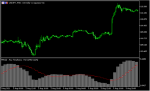 マルチタイムに対応したMACD「macd_anytimeframe」