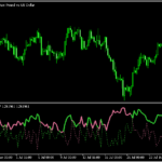 ランダムな動きかどうかが分かる「Random-walk-index-opt」