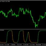 スムーズド化したシャフ「Schaff trend cycle - adjustable smoothing」