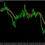 4本値を移動平均化してつなげた「4_ma_candles」