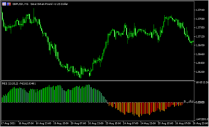 トレンド方向やトレンドの強さを示す「Market_Direction_Indicator」