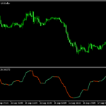 RSIをＡMAでスムーズド化した「ama-smoothed-rsi」