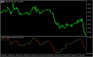 RSIをAMAでスムーズド化した「ama-smoothed-rsi」
