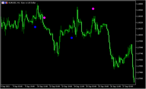 ASCTrendをマルチタイム化した「asctrend-htf」