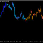 トレンド方向と勢いをローソク足に示す「breakoutbarstrend」