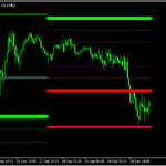 カマリリャピボットを表示する「Camarilla_Full」