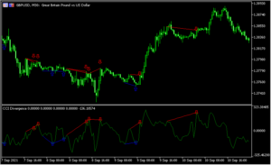 CCIのダイバージェンスを認識する「CCI_Divergence」