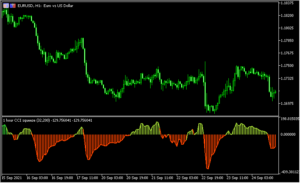 マルチタイムでCCIを表示する「CCI  squeeze mtf」