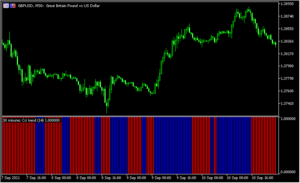CCIのトレンド方向をバーで示す「cci trend (mtf + alerts)」