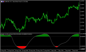 スムーズド化したストキャスを表示する「double_smoothed_stochastic」