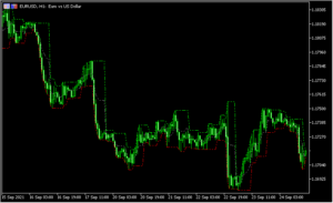 フラクタルチャネルを表示する「fractalchannel」