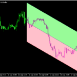線形回帰チャネルを表示する「linear-regression-channel-cloud-indicator」